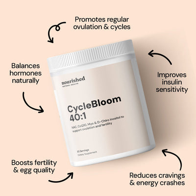 CycleBloom 40:1 - Nourished Natural Health