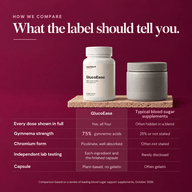 GlucoEase - Nourished Natural Health