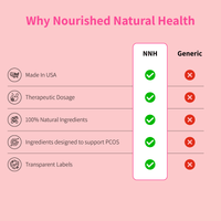 Thumbnail for Nourished Calm + Sleep Capsules - Nourished Natural Health
